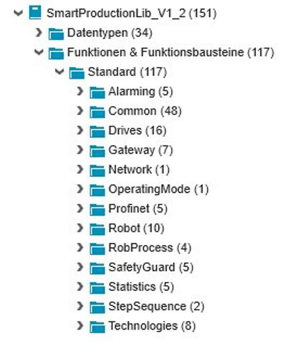 Die Smart Production Library wird in der Engineering-Umgebung PLCnext Engineer einfach als Bibliothek aufgerufen und lässt sich dann aufgrund ihrer übersichtlichen Gliederung für die einfache Programmierung nutzen.