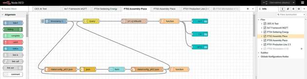 Mit der App „Node Red for PLCnext“ aus dem PLCnext Store können PLCnext-Steuerungen einfach in eine Cloud integriert werden. Die App lässt sich flexibel an die Laufzeit der Automatisierungs-Applikation anpassen.