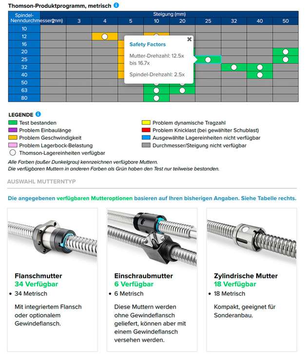 In der Muttern-Verfügbarkeitsmatrix werden wesentliche Sicherheitsfaktoren direkt angezeigt. Durch Anklicken einer der grünen Zellen sieht der Konstrukteur die Leistung des Kugelgewindetriebs und kann sie mit seiner Anforderung vergleichen.