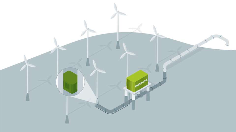 In der Offshore-Windkraft steckt großes Potenzial für die Herstellung von grünem Wasserstoff.