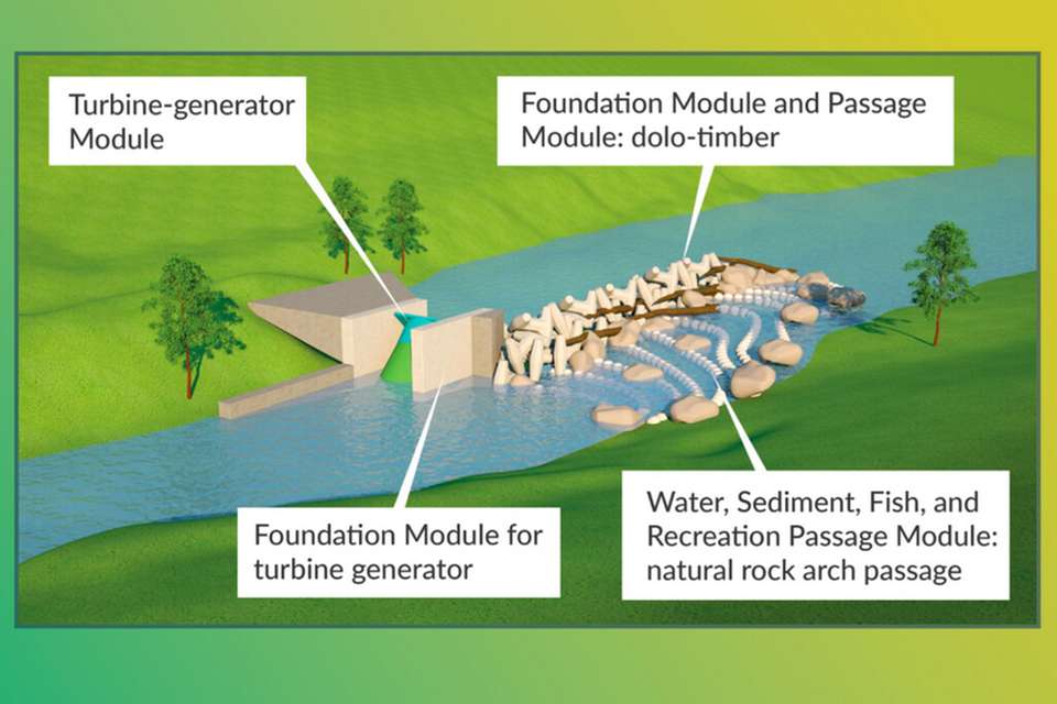 Wasserkraftwerke: Ingenieurleistungen mit globaler Wirkung - Featured Image