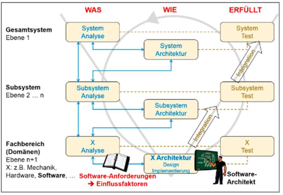 Software Architektur Nach Ma Evolution Und Ans tze software-architektur-nach-ma-evolution-und-ans-tze