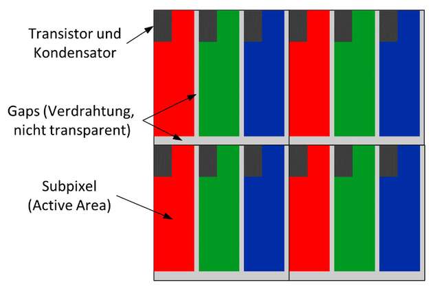 Struktur eines modulierenden Displays