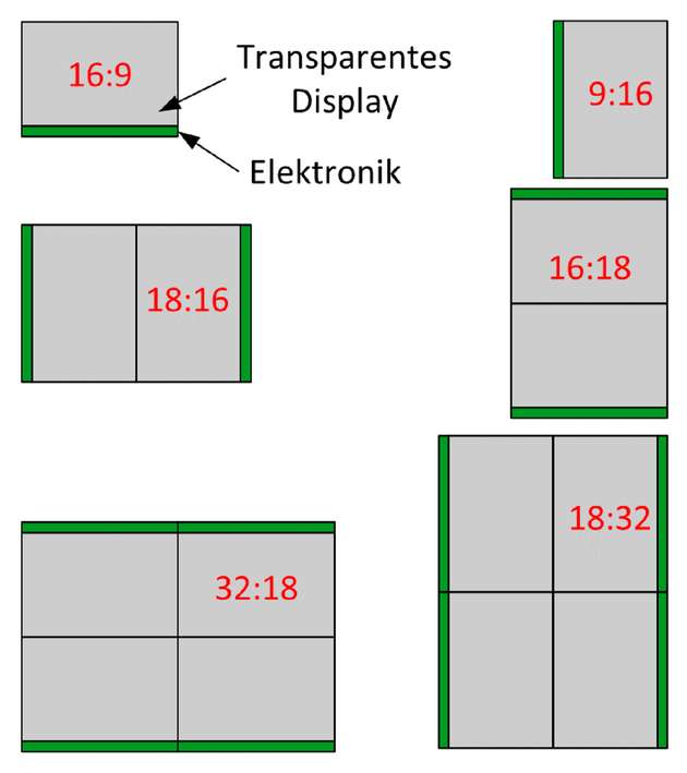 Anordnung mehrerer Displays