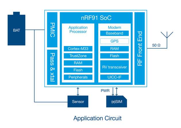 Das hochintegrierte zellulare drahtlose Transceiver-Mikrocontroller-SiP nRF9160 