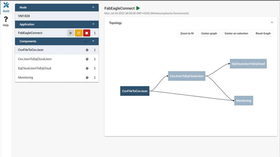 Durch geführte Konfigurationsdialoge und eine Topologie-Ansicht aller verknüpften Komponenten können schon nach wenigen Minuten Einarbeitung Schnittstellen zwischen Anlagen, Datenbanken und Cloud-Systemen realisiert werden.