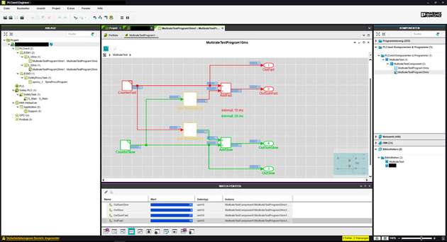 Grafische Repräsentation des in Simulink erstellten Modells im Engineering-Tool PLCnext Engineer