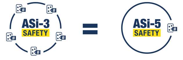 Signifkant verbesserte Busauslastung mit ASi-5 Safety