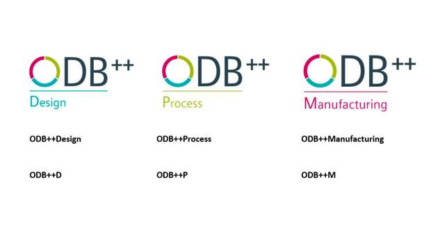 Die ODB++ Family, bestehend aus ODB++Design, ODB++Process und ODB++Manufacturing.
