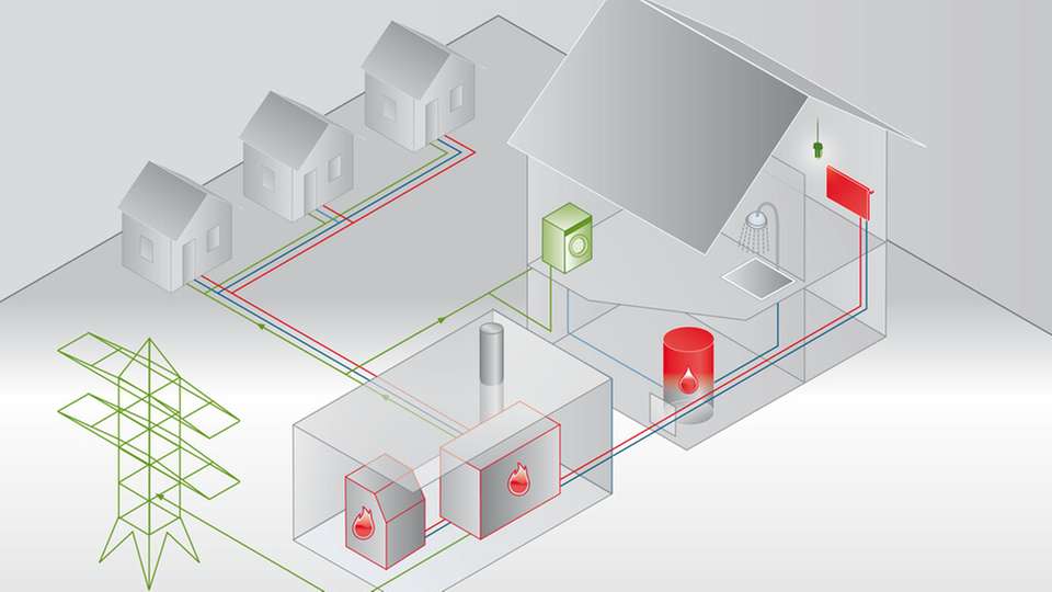 Nahwärme Contracting: Von der ersten Beratung über die Planung und den Bau der Heizzentrale bis hin zum langfristigen Betrieb sowie der Wartung und Instandhaltung der gesamten Anlage inklusive aller Leitungen bis zur Wärmeentnahmestelle.