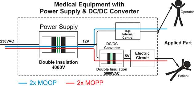 Using a DC/DC converter to achieve 2 x MOPP protection
