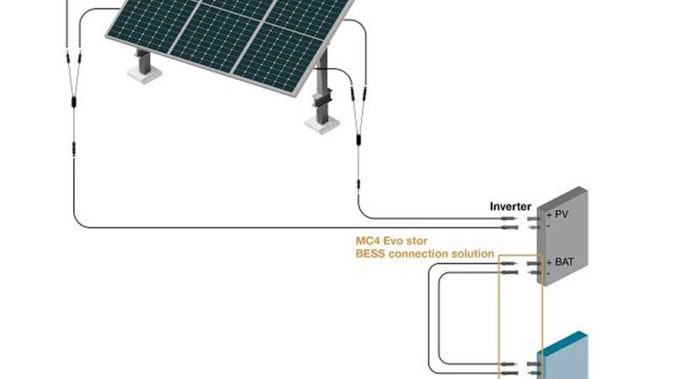 MC4-Evo stor zum Anschluss von Batterie-Energiespeichersystemen