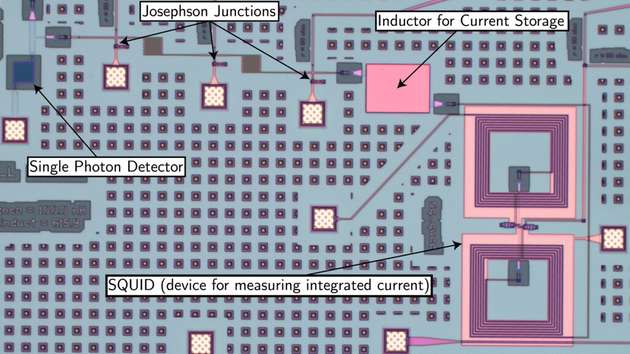 Foto einer supraleitenden Schaltung des NIST, die sich wie eine künstliche Version einer Synapse verhält, einer Verbindung zwischen Nervenzellen (Neuronen) im Gehirn. Die Beschriftungen zeigen verschiedene Komponenten des Schaltkreises und ihre Funktionen.