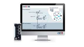Das Linux-Betriebssystem ctrlX OS ist jetzt für Drittanbieter verfügbar.