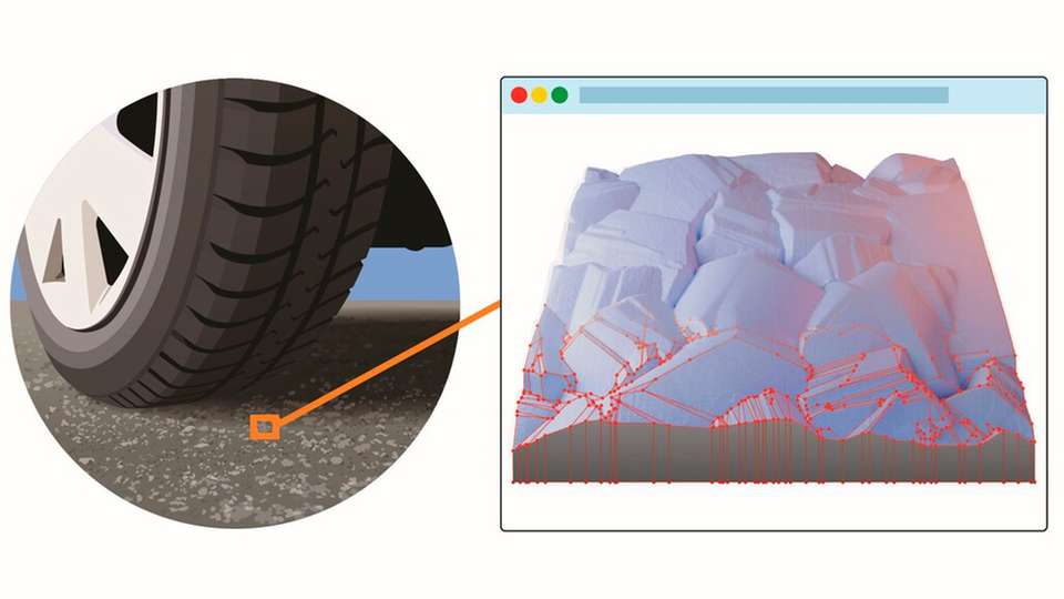 Die Plattform Contact.engineering ermöglicht es Nutzern und Nutzerinnen, Messwerte zur Oberflächenrauigkeit hochzuladen, zu analysieren und mit anderen zu teilen.