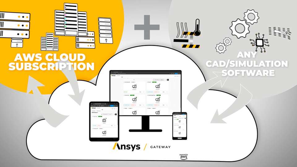 Ansys Gateway powered by AWS ist im AWS Marketplace verfügbar und bietet Kunden die Möglichkeit, von einem einzigen Standort aus einfach auf Ansys-Anwendungen zuzugreifen, sie zu abonnieren und zu konfigurieren.