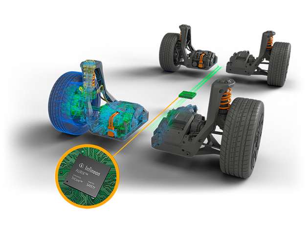 Für höhere Sicherheit nutzt die REE-Plattform elf Aurix-Mikrocontroller von Infineon.