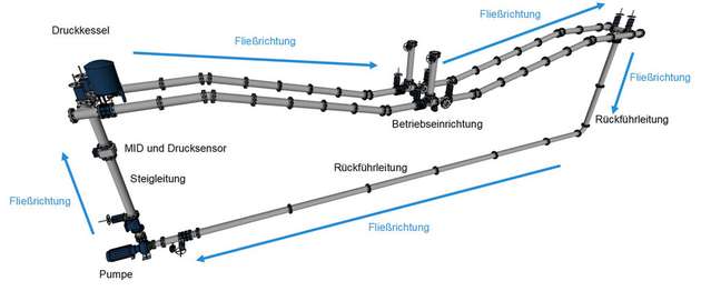 Schematische Darstellung des Versuchsaufbaus im IKT-Großversuchsstand