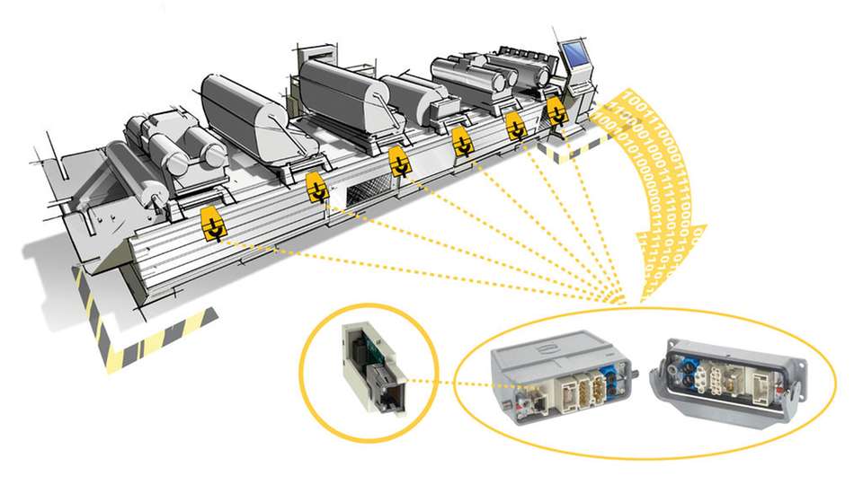 Schnittstellen ermöglichen die Evolution flexibler modularer Produktionssysteme. Im Zoom das Han-ID-Modul der Reihe Han-Modular, das ein Speichern von Daten direkt im Steckverbinder ermöglicht.