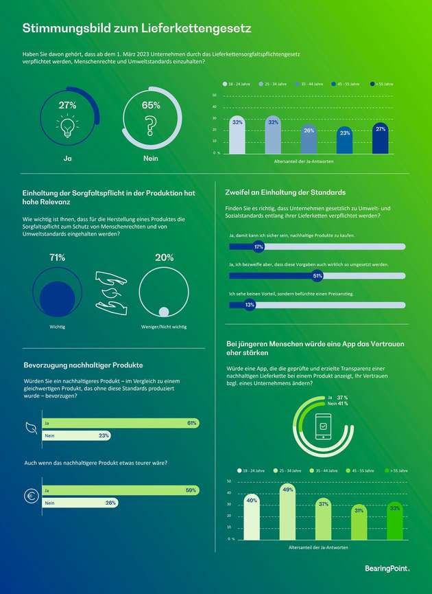 Infografik „Lieferkettengesetz“