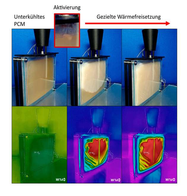 Funktionsprinzip des schaltbaren Wärmespeichermoduls: Durch gezielte Aktivierung des unterkühlten Phasenwechselmaterials (links) kann die im Material über einen langen Zeitraum nahezu verlustfrei gespeicherte Wärme freigesetzt werden.