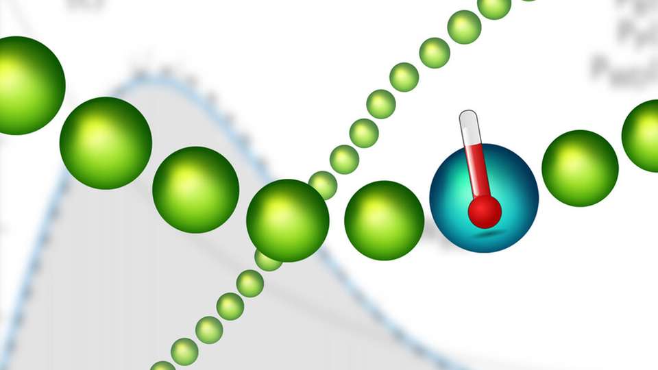 Eines der Teilchen dient als „Thermometer“, das gesamte Vielteilchen-Ensemble wird am Computer simuliert.