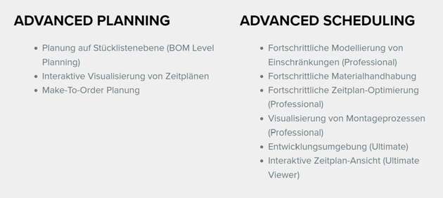 Hauptfunktionen von Advanced-Planning- und -Scheduling-Systemen