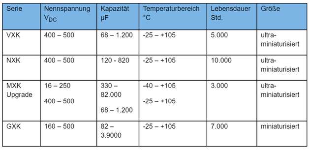 Übersicht über die miniaturisierten Elektrolytkondensatoren