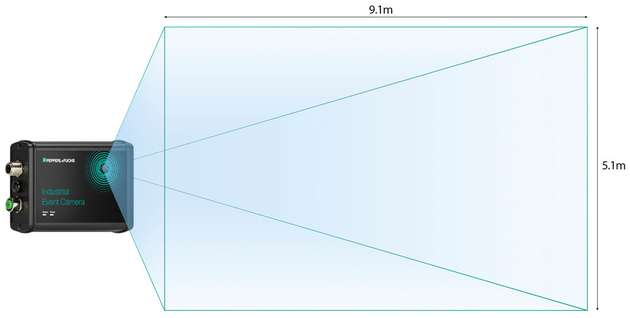 Die industrielle Ereigniskamera überzeugt mit einem großen Sichtbereich.