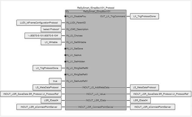 Ein umfangreiches Framework aus SPS-Funktionsbausteinen und Datenstrukturen ermöglicht die Anbindung von beliebigen Anwendungen an den Smart Browser sowie die Verknüpfung mit der Fernwirkbibliothek Resy+.