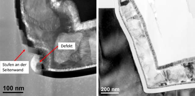 Fehleranalyse eines Gate-Defekts eines semi-vertikalen GaN-Transistors. Links: TEM – Analyse des Defektes mit Stufen in der Gate-Seitenwand bedingt durch die herkömmliche Prozessierung. Rechts: TEM-Analyse des Transistors nach Optimierung des Ätzprozesses zur Erzeugung der Kantenstrukturen.