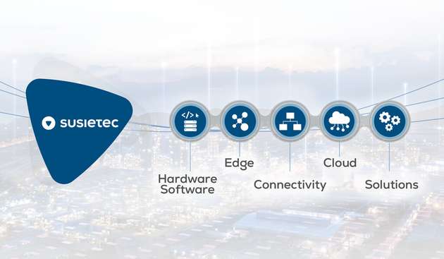 Das kontron susietec Toolset beinhaltet Software, Hardware und Expertise, um IIoT-Kunden bei der digitalen Transformation zu unterstützen.