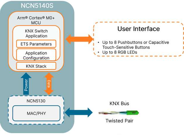 Der NCN5140S lässt sich mit Hilfe eines Software-Tools individuell an die Applikation anpassen.