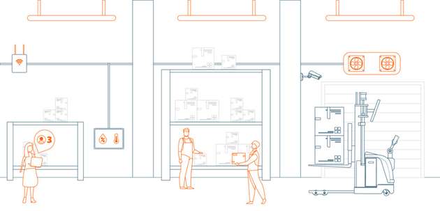 KNX vernetzt die automatisierte Welt.