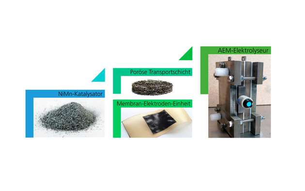 Das Fraunhofer IFAM entwickelt im Projekt HighHy mit deutschen und neuseeländischen Partnern hochaktive Katalysatormaterialien und deren Einbringung in eine Membran-Elektroden-Einheit.