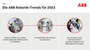 Diese drei Trends werden das Jahr 2023 bestimmen, während sich immer mehr Unternehmen der Automatisierung zuwenden, um ihre Produktivität, Effizienz und Resilienz zu erhöhen. 