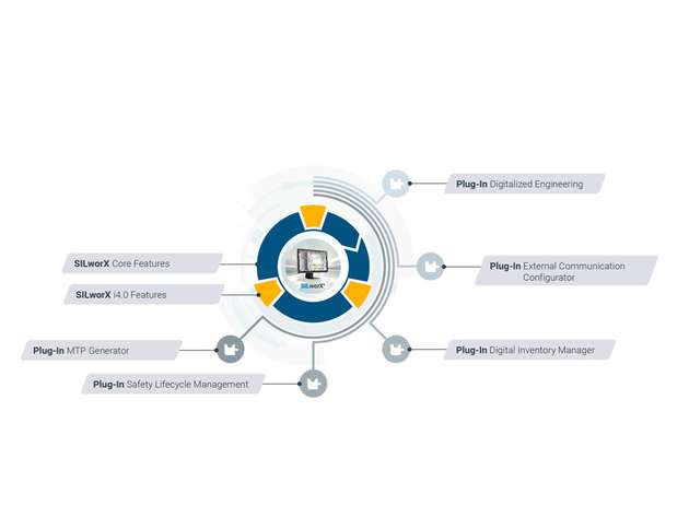 Das sicherheitsbezogene Konfigurations-, Programmier- und Diagnose-Tool SILworX von Hima kann ab Version 4.0 Plug-ins integrieren und wird damit flexibler.