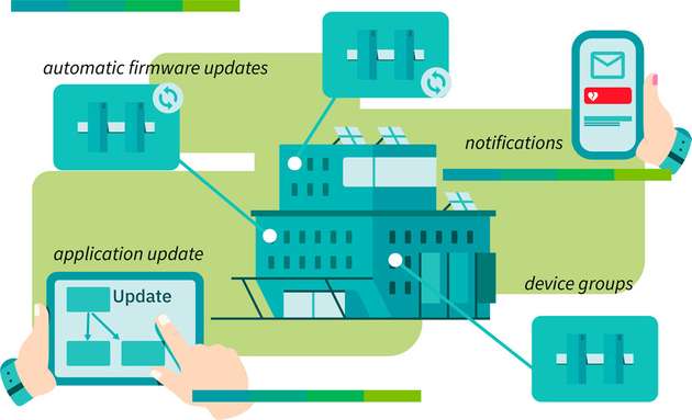 Der Device Management Service wurde mit dem Basic Add-on um einige Funktionen erweitert.