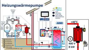 Beispiel einer Heizungswärmepumpe, in der der Sicherheitsthermostat Jumo heatTherm P300 verbaut ist (Punkt 5)