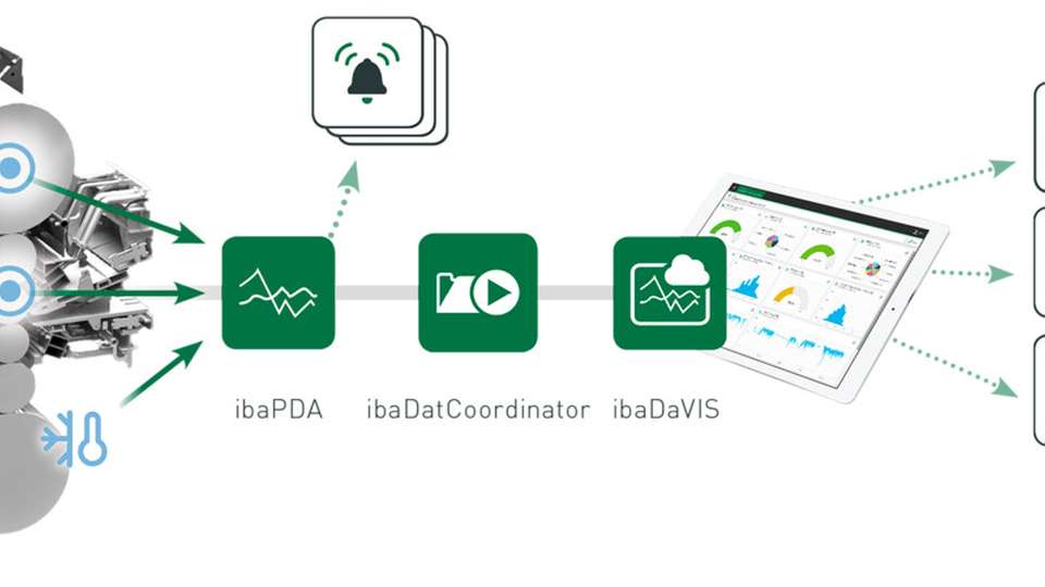 Integriert in das iba-System bietet ibaDaVIS ganz neue Analyse- und Visualisierungsmöglichkeiten für die Bilstein Group.