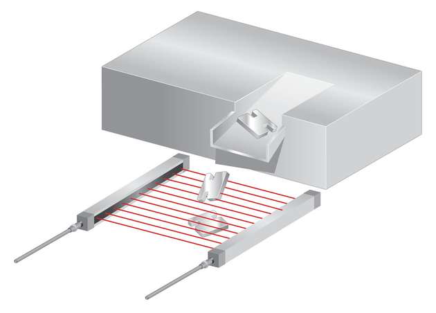 Lichtgitter und Rahmenlichtschranken decken einen größeren Erfassungsbereich ab. 