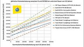 Transparente Sonnenblende für mehr Durchblick beim Fahren