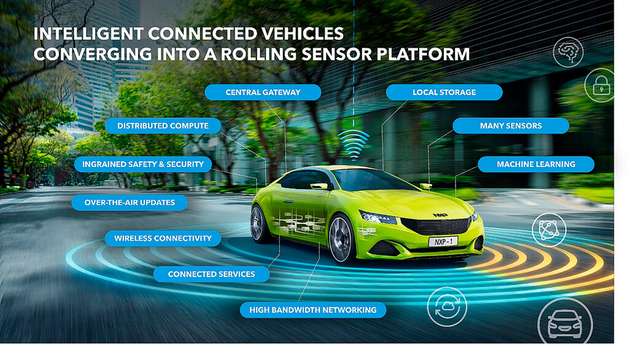 Die Konvergenz vieler Technologien macht intelligente vernetzte Fahrzeuge erst möglich.