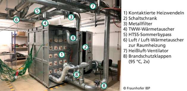 Ein Hochtemperatur-Steinspeicher (HTSS) im Keller eines der Zwillingshäuser