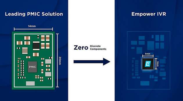 Integration der externen Bauelemente in einem Empower Silizium IVR