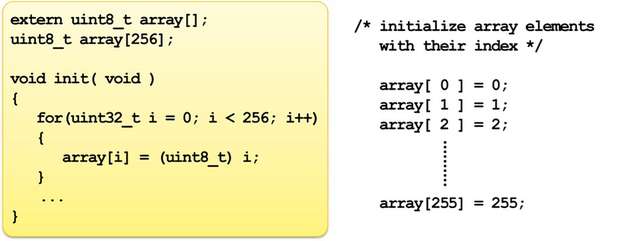 Abbildung 4: Beispiel Code Low Overhead Branch Extension