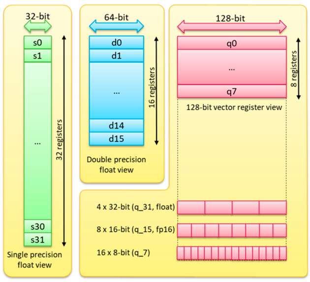 Abbildung 1: Helium M-Profile Vector Extension (MVE)