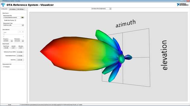 Aus den HF-Messungen lassen sich genaue 3D-Konstruktionen ableiten, die zeigen, wie das Ausgangsmuster des DUT aussehen wird.