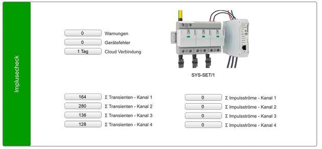 Integration des Überspannungsschutzes und des ImpulseChecks in die vorhandene Gebäudeleittechnik