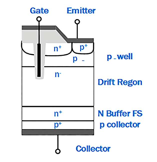 Aufbau eines Field-Trench-Stop-IGBTs